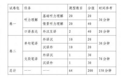 考试内容.png
